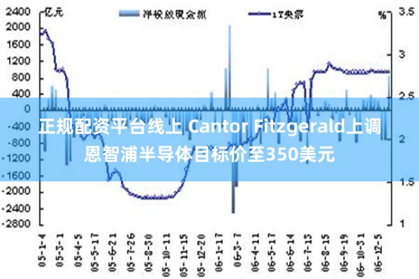 正规配资平台线上 Cantor Fitzgerald上调恩智浦半导体目标价至350美元