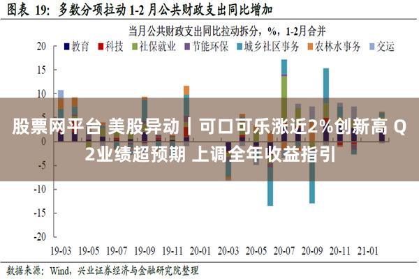 股票网平台 美股异动｜可口可乐涨近2%创新高 Q2业绩超预期 上调全年收益指引