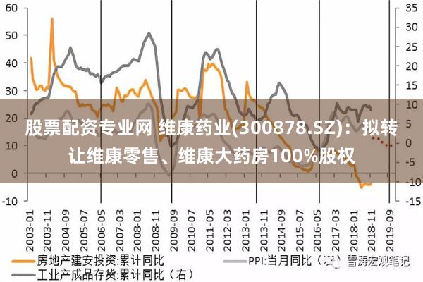 股票配资专业网 维康药业(300878.SZ)：拟转让维康零售、维康大药房100%股权