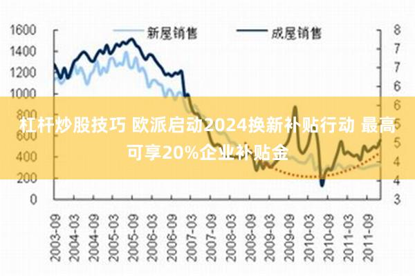 杠杆炒股技巧 欧派启动2024换新补贴行动 最高可享20%企业补贴金