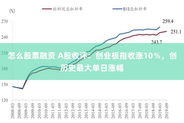 怎么股票融资 A股收评：创业板指收涨10％，创历史最大单日涨幅