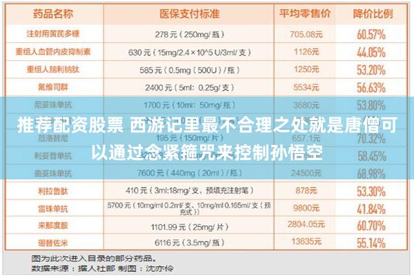 推荐配资股票 西游记里最不合理之处就是唐僧可以通过念紧箍咒来控制孙悟空