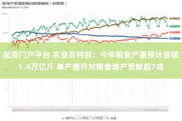 配资门户平台 农业农村部：今年粮食产量预计首破1.4万亿斤 单产提升对粮食增产贡献超7成