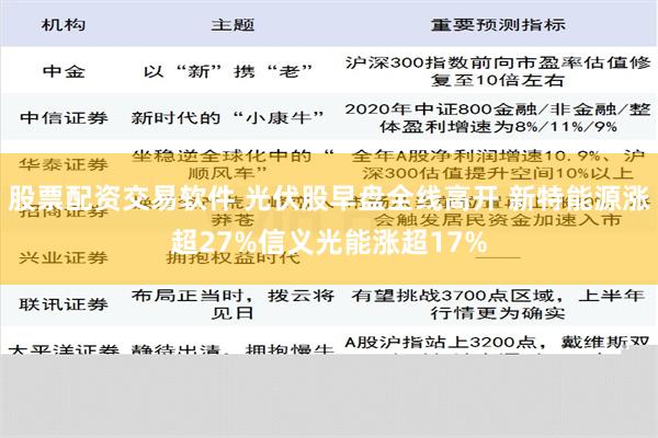 股票配资交易软件 光伏股早盘全线高开 新特能源涨超27%信义光能涨超17%