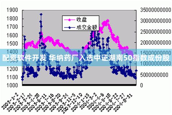 配资软件开发 华纳药厂入选中证湖南50指数成份股