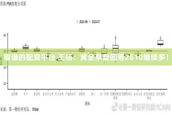 靠谱的配资平台 王杨：黄金早盘回落2610继续多！