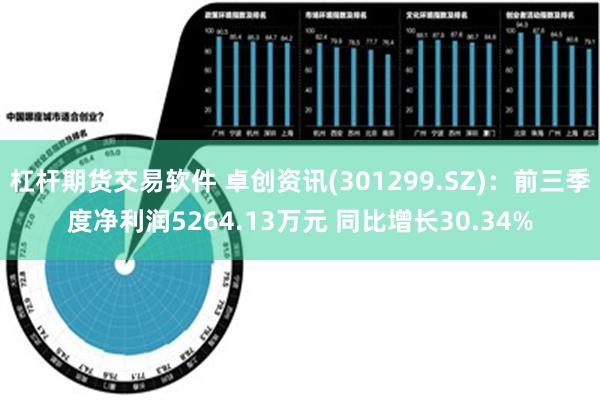 杠杆期货交易软件 卓创资讯(301299.SZ)：前三季度净利润5264.13万元 同比增长30.34%