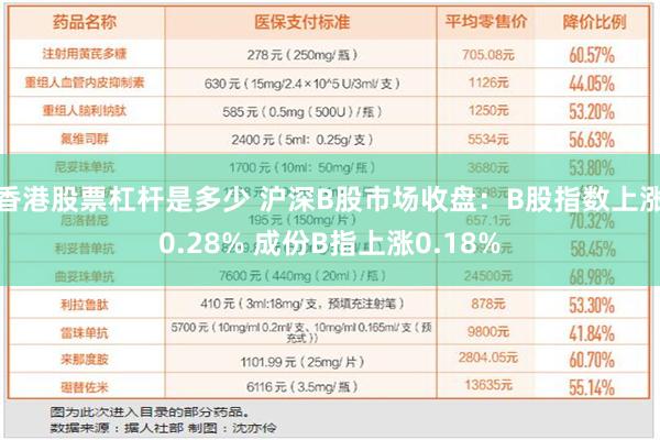 香港股票杠杆是多少 沪深B股市场收盘：B股指数上涨0.28% 成份B指上涨0.18%