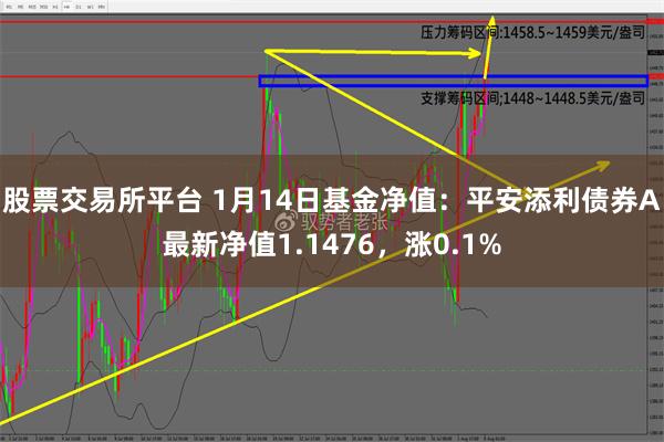 股票交易所平台 1月14日基金净值：平安添利债券A最新净值1.1476，涨0.1%