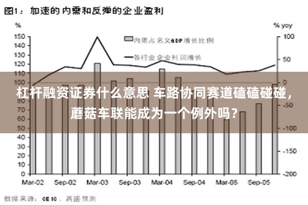 杠杆融资证券什么意思 车路协同赛道磕磕碰碰，蘑菇车联能成为一个例外吗？