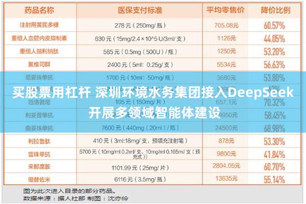 买股票用杠杆 深圳环境水务集团接入DeepSeek 开展多领域智能体建设